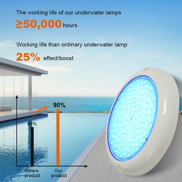 LED vs. Traditional Pool Lights: A Detailed Comparison | Cyangourd Lighting