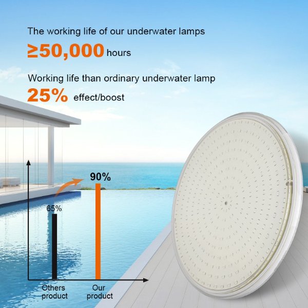 Durability and Weather Resistance of Pool Lights | Cyangourd Lighting