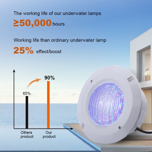 Essential Tips to Avoid Common Mistakes in Pool Light Installation | Cyangourd Lighting