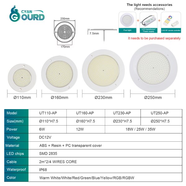 Benefits of LED Pool Lights | Cyangourd Lighting