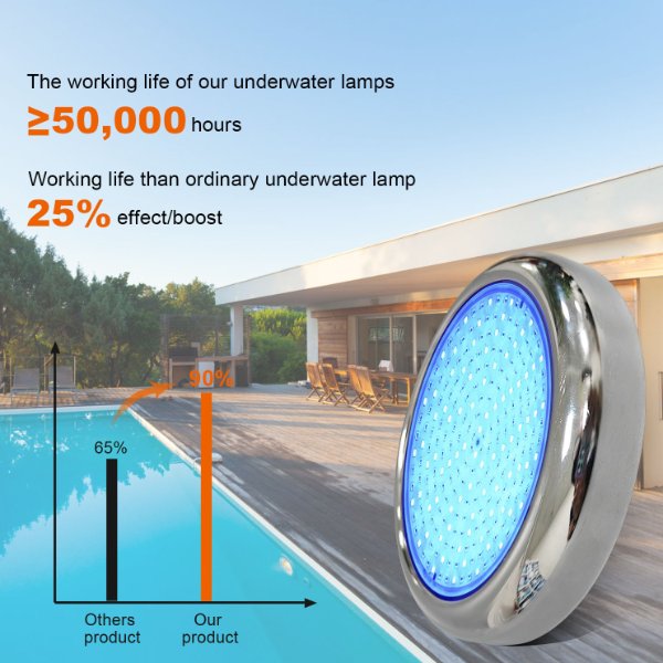 Safety Standards for Pool Lighting | Cyangourd Lighting