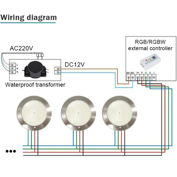 Enhance Pool Safety and Aesthetics with Wireless Underwater Pool Lights