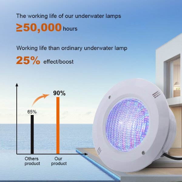 Top 5 Reasons to Upgrade Your Pool with LED Lighting