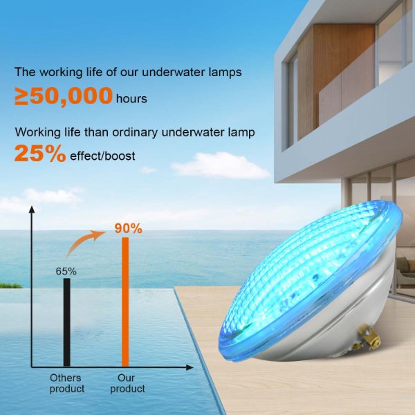How to Identify and Fix Common Issues with Pentair Swimming Pool Lights