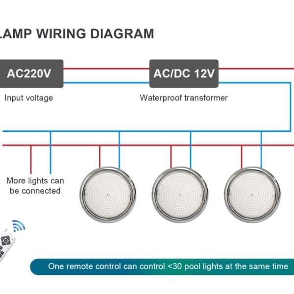 How to Maintain and Extend the Lifespan of Your 12V Pool Lights