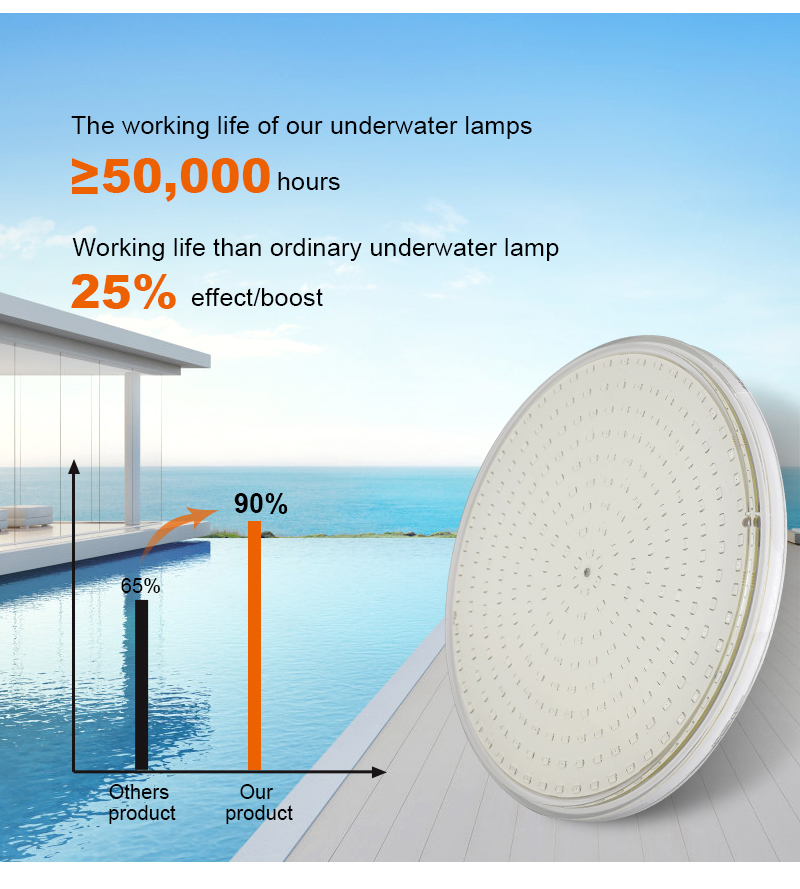 pool light manufacturers pool light manufacturers