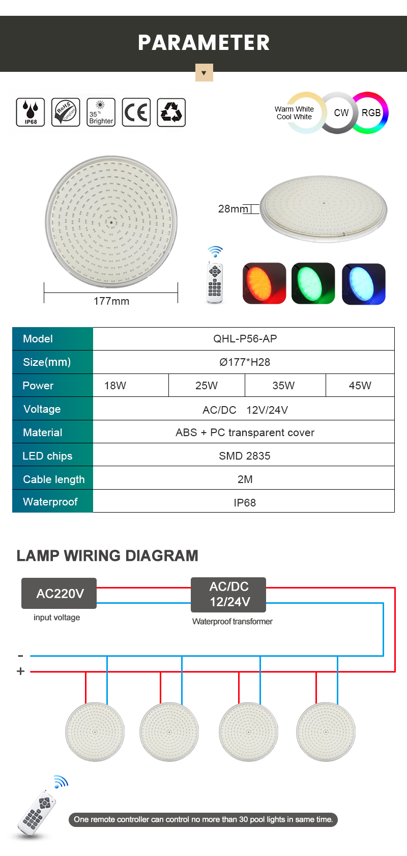 P56-AP LED pool lights P56-AP LED pool lights