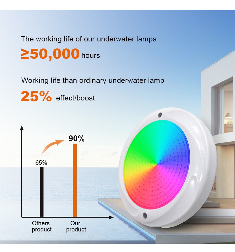 pool light manufacturer pool light manufacturer