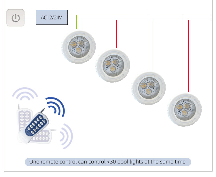 QR95-A 3w 6w 9w Embedded LED swimming pool lights