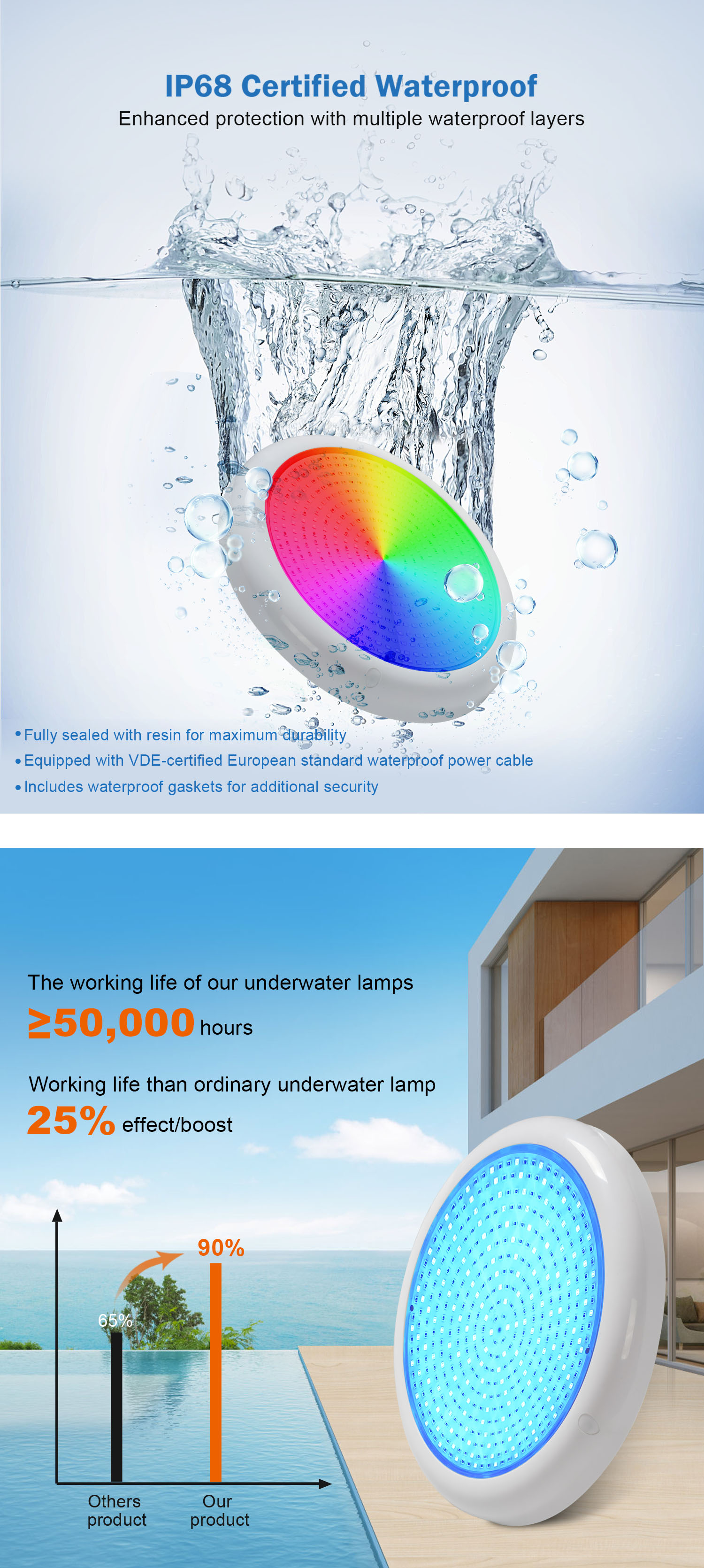  UAE pool lighting project