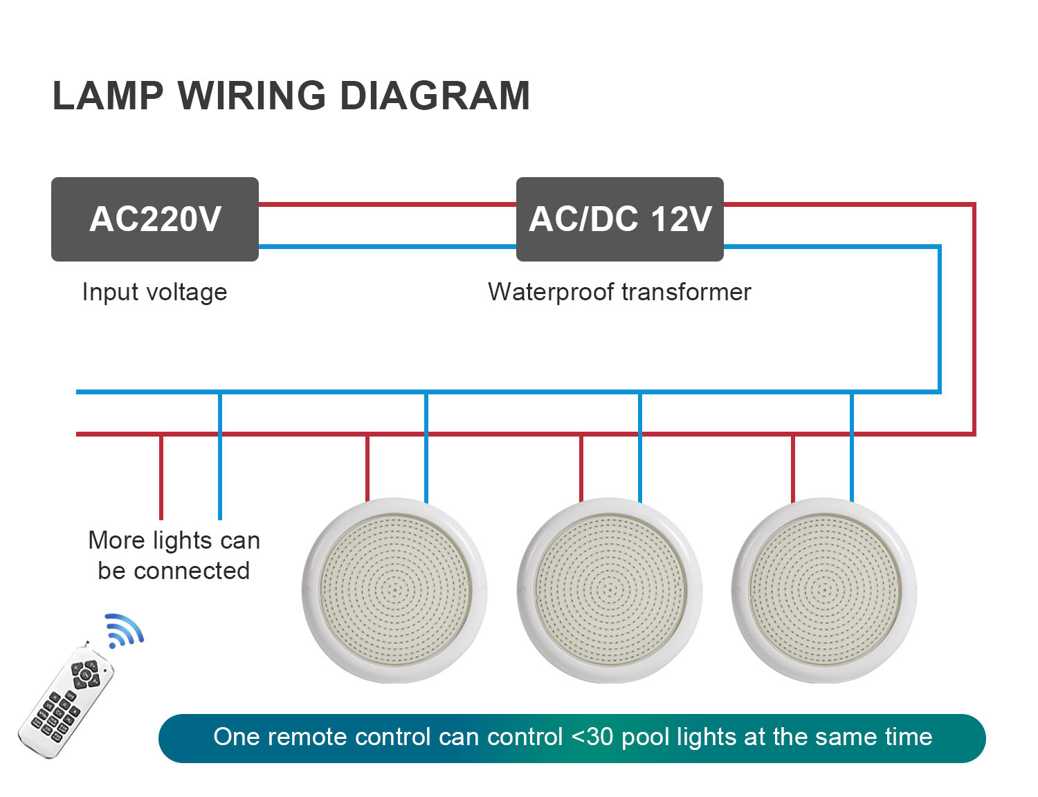 LED pool lights manufacturers