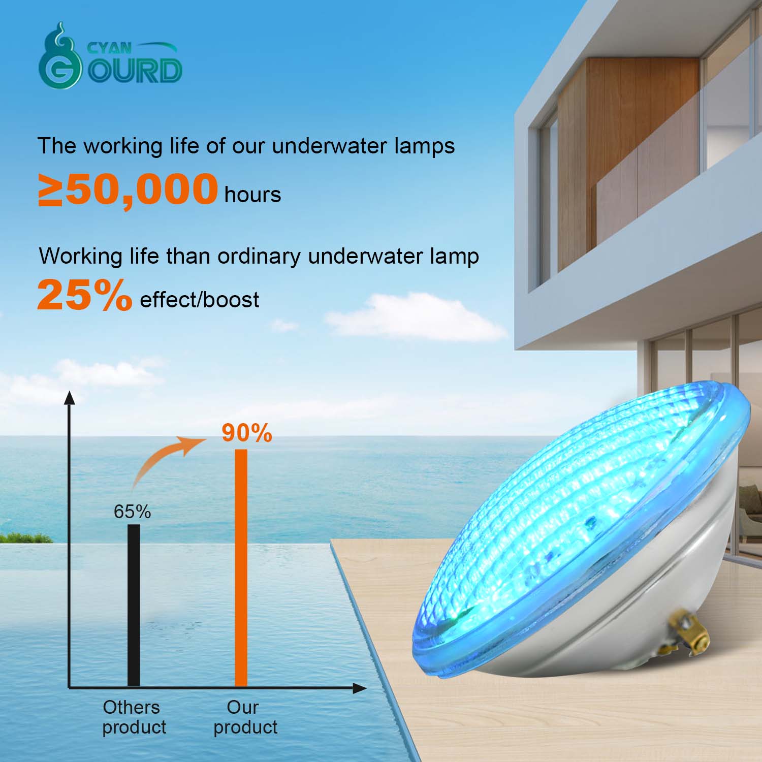 how often to change pool light