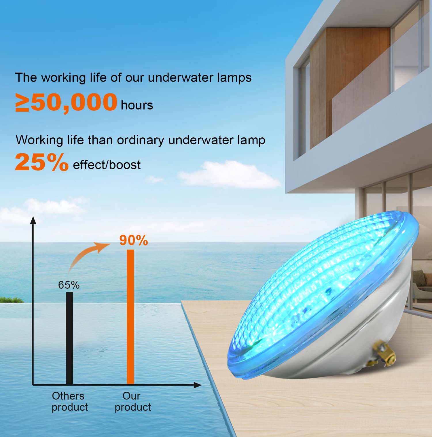 Pentair swimming pool lights