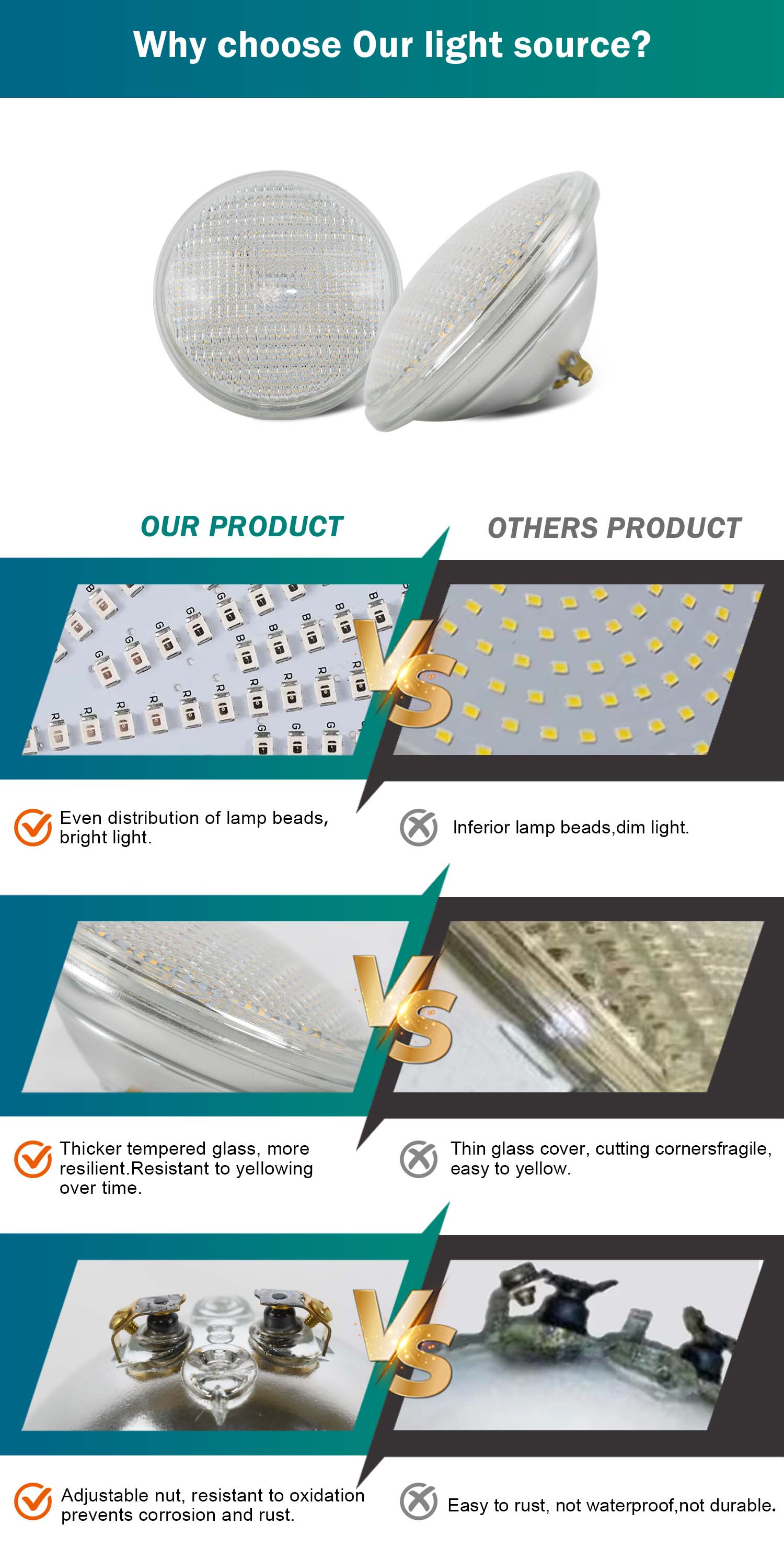 Cyangourd LED pool lights