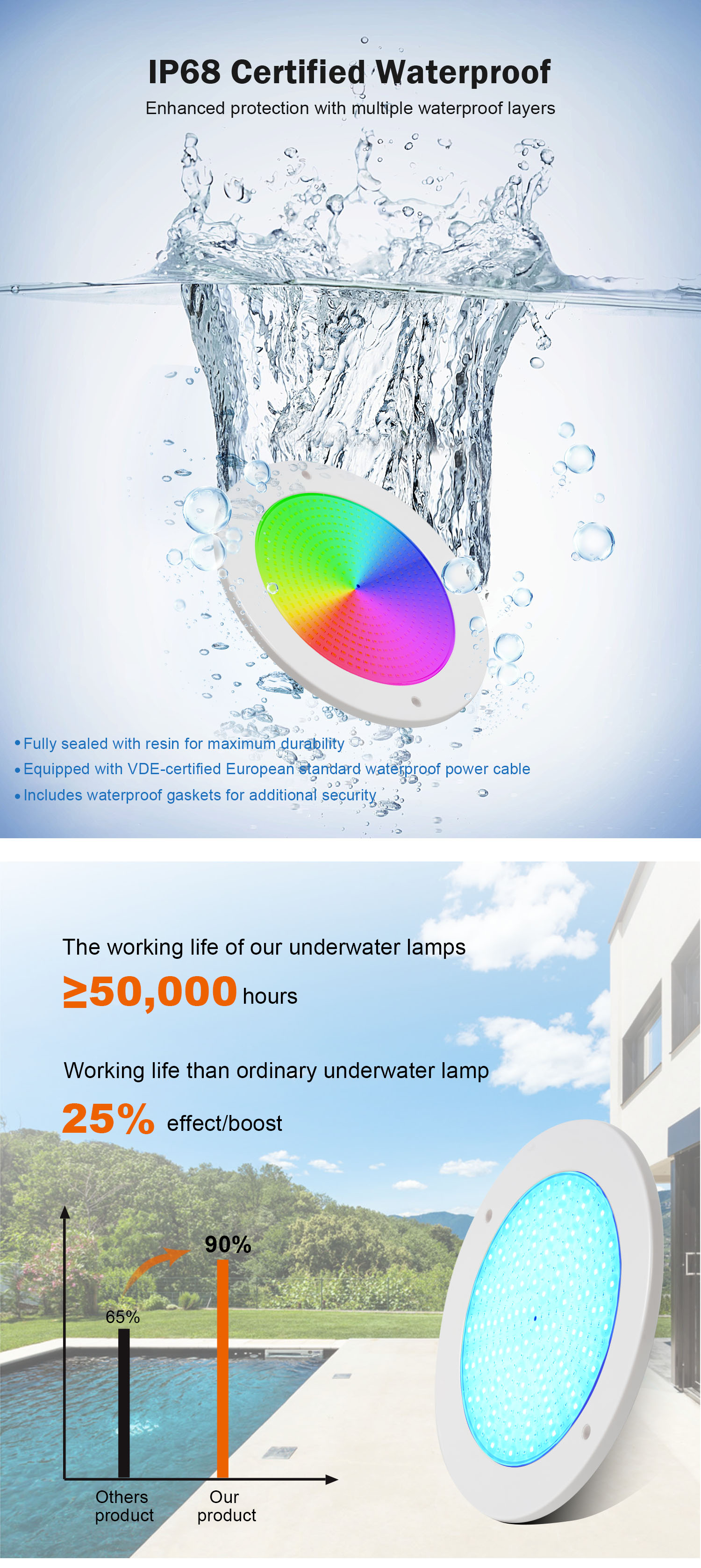 1734161351414873.jpg Waterproof Pool Lights