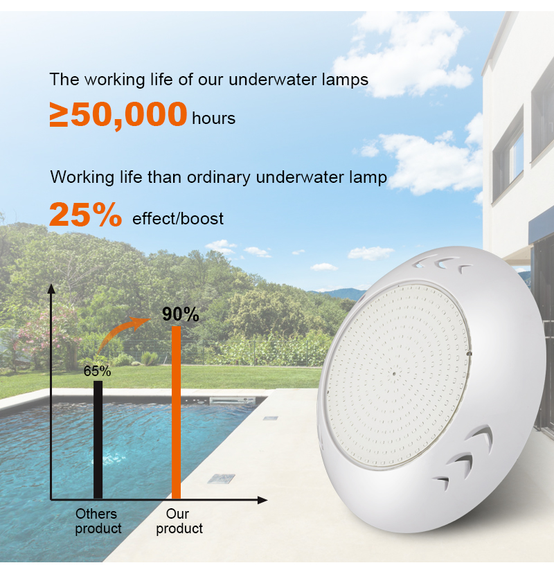 1734522253233431.jpg Waterproof Pool Lights