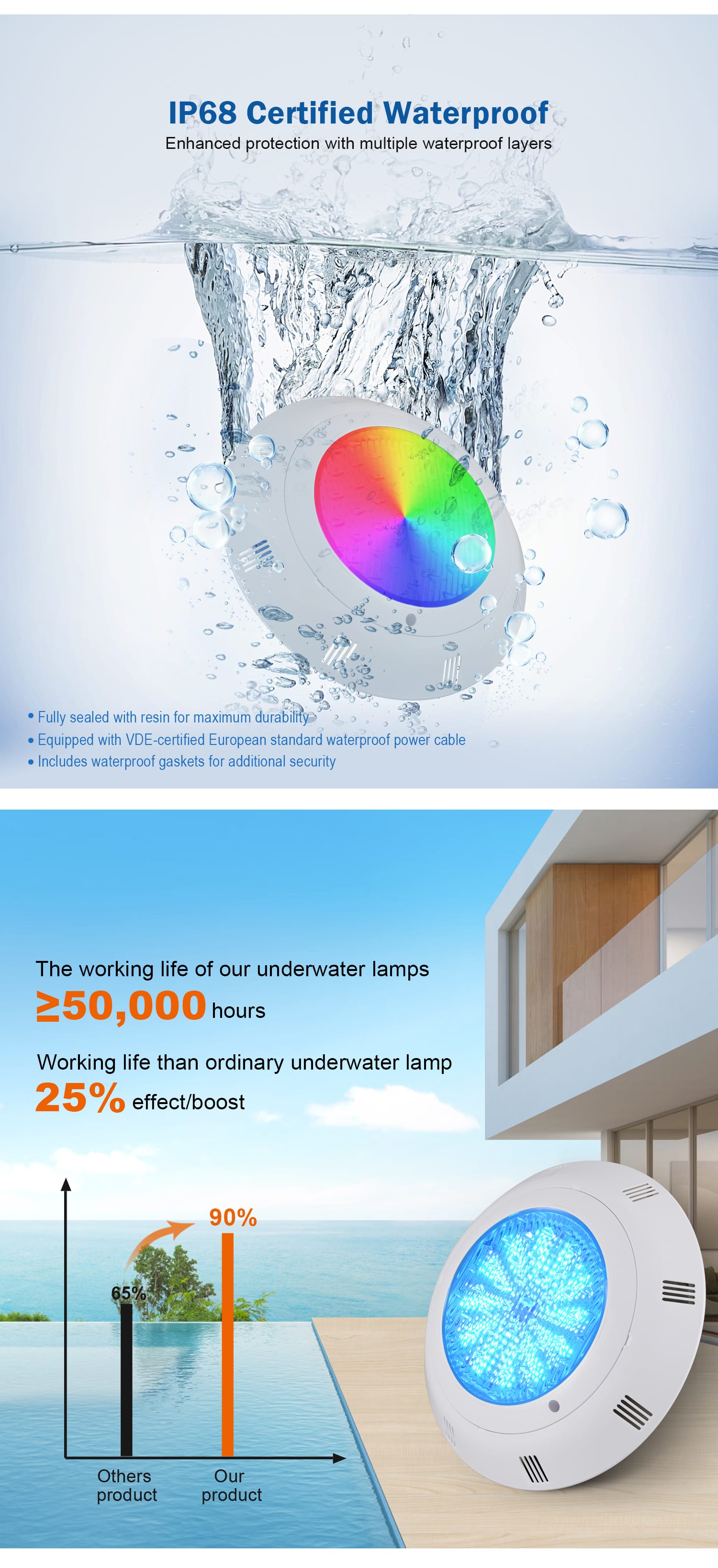 LED pool light replacement