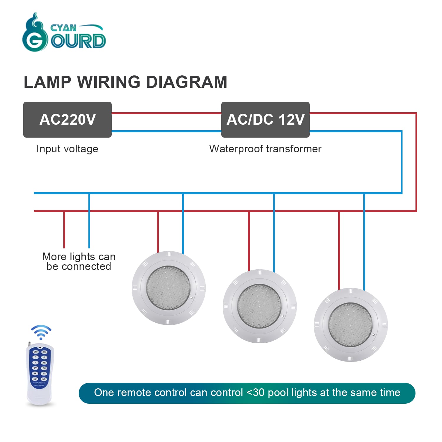 1746455837819939.jpg YC230YC295-A-ABS Pool Light-21.jpg