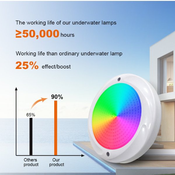 Best Pool Light Fixture Designs for Modern Swimming Pools