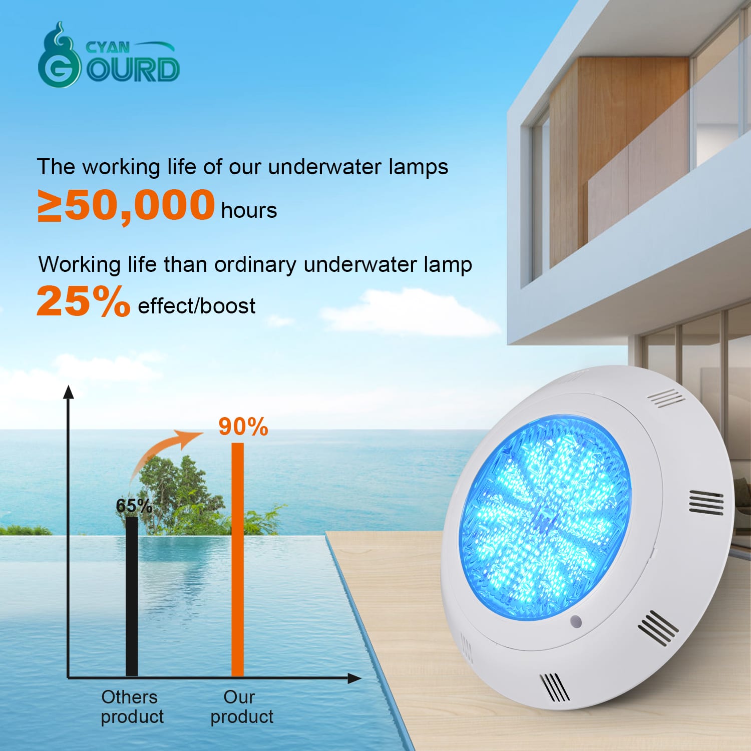 1746974540468831.jpg Replacing Swimming Pool Lights Underwater