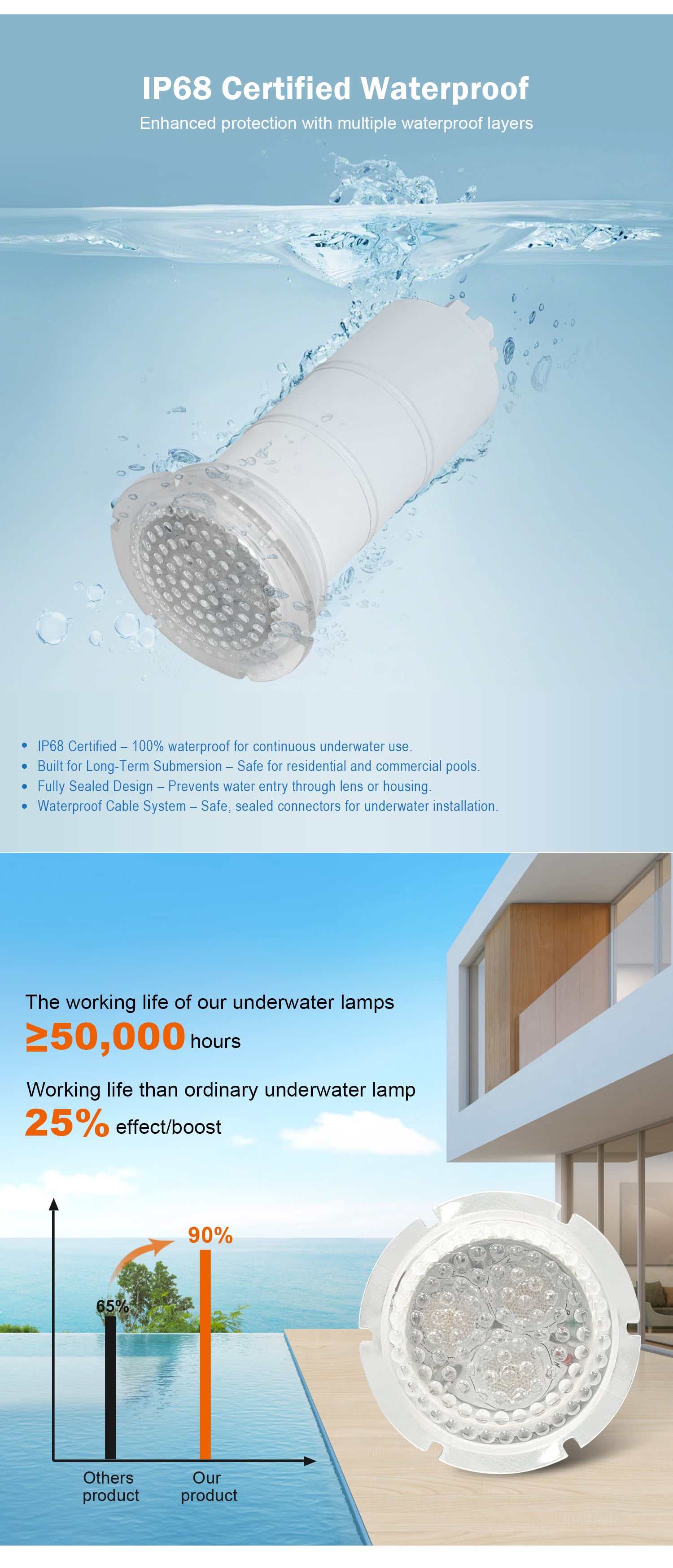 Nicheless Pool Light