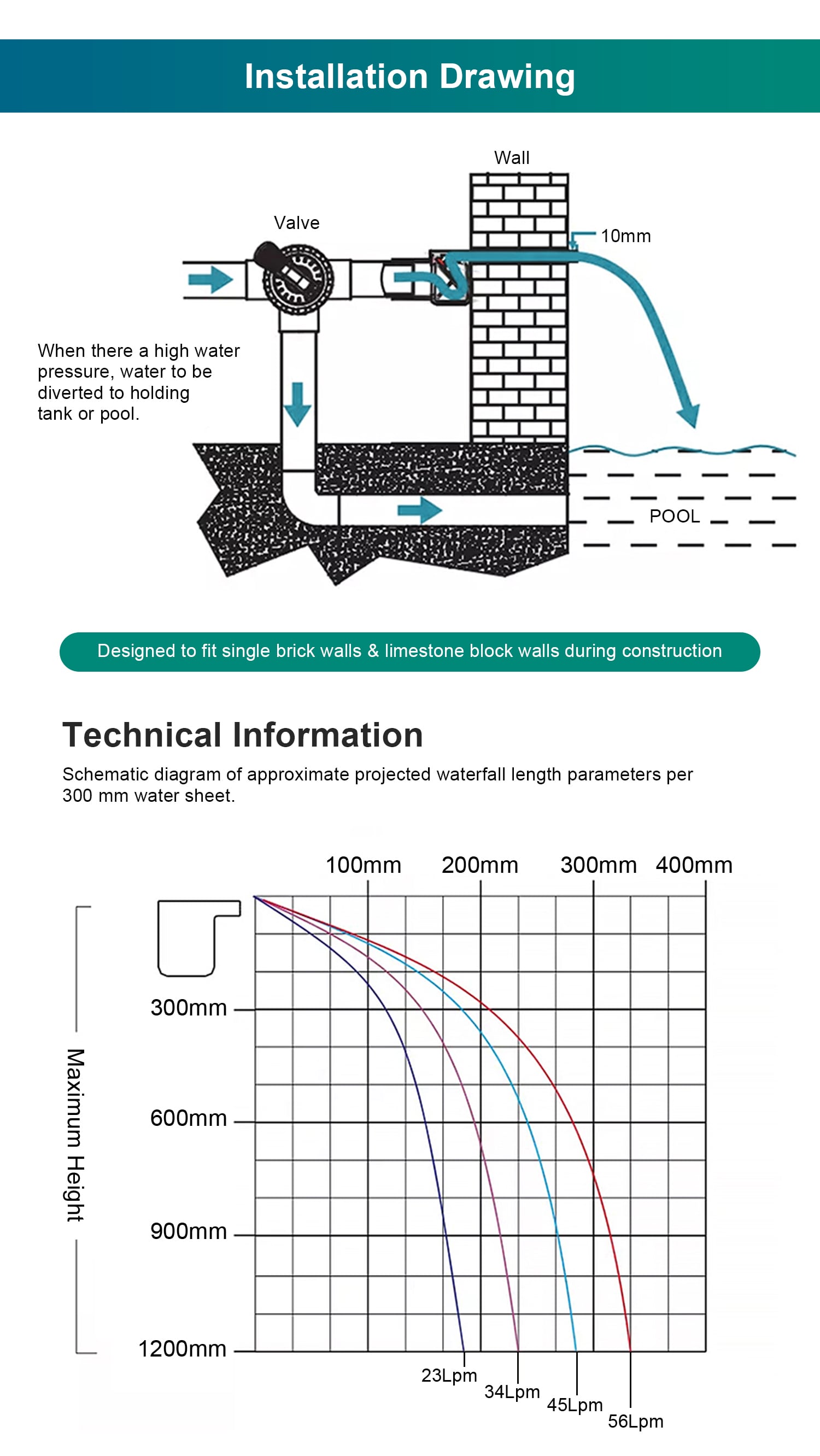 1753005802280554.jpg Waterfall Light